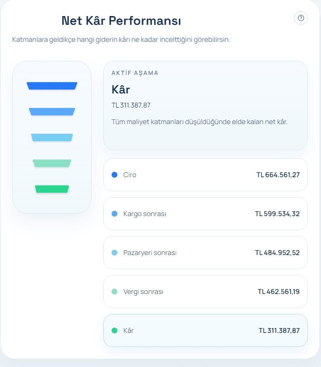 Satış Rotası net kâr performansı ekran görüntüsü